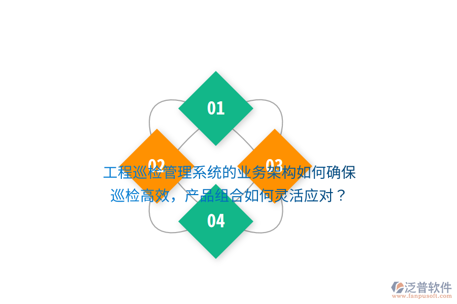 工程巡檢管理系統(tǒng)的業(yè)務(wù)架構(gòu)如何確保巡檢高效，產(chǎn)品組合如何靈活應(yīng)對(duì)？