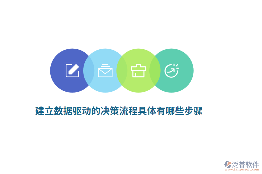 建立數(shù)據(jù)驅(qū)動的決策流程具體有哪些步驟？