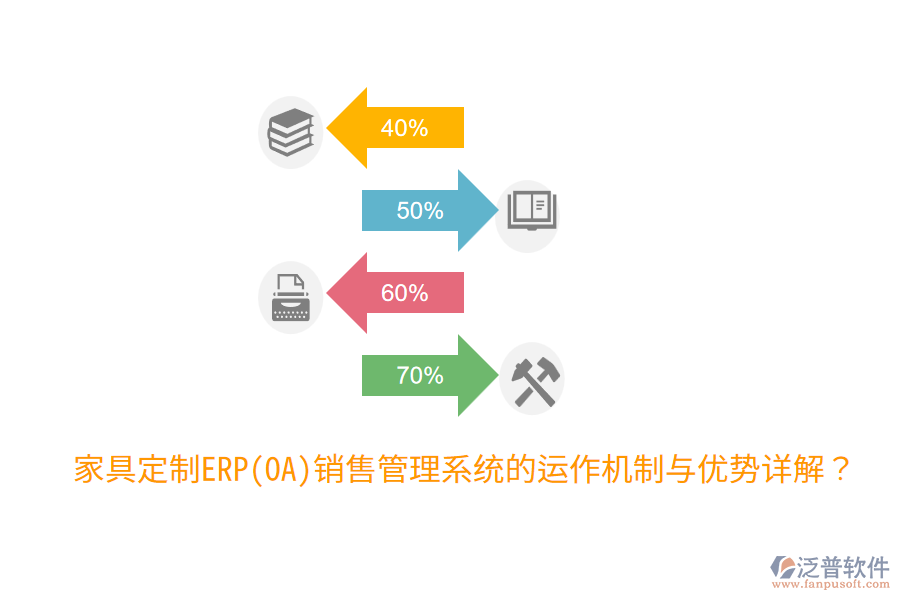 家具定制ERP(OA)銷售管理系統(tǒng)的運作機制與優(yōu)勢詳解？