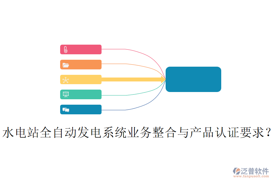 水電站全自動(dòng)發(fā)電系統(tǒng)業(yè)務(wù)整合與產(chǎn)品認(rèn)證要求？