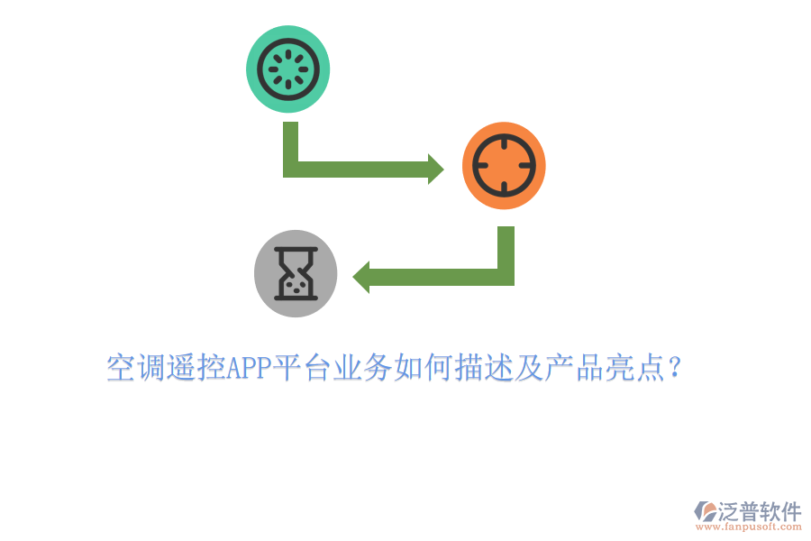 空調(diào)遙控APP平臺業(yè)務(wù)如何描述及產(chǎn)品亮點？