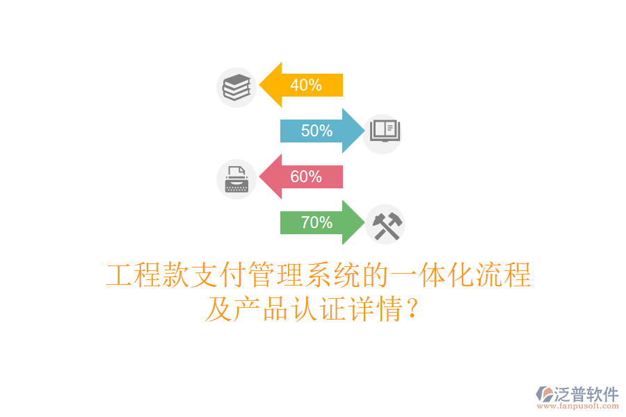 工程款支付管理系統(tǒng)的一體化流程及產(chǎn)品認證詳情？