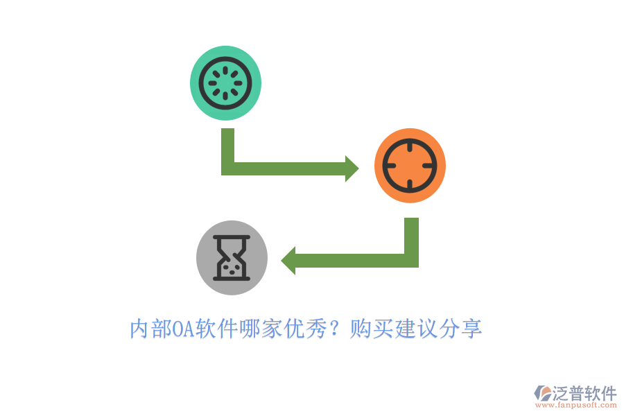 內(nèi)部OA軟件哪家優(yōu)秀？購買建議分享