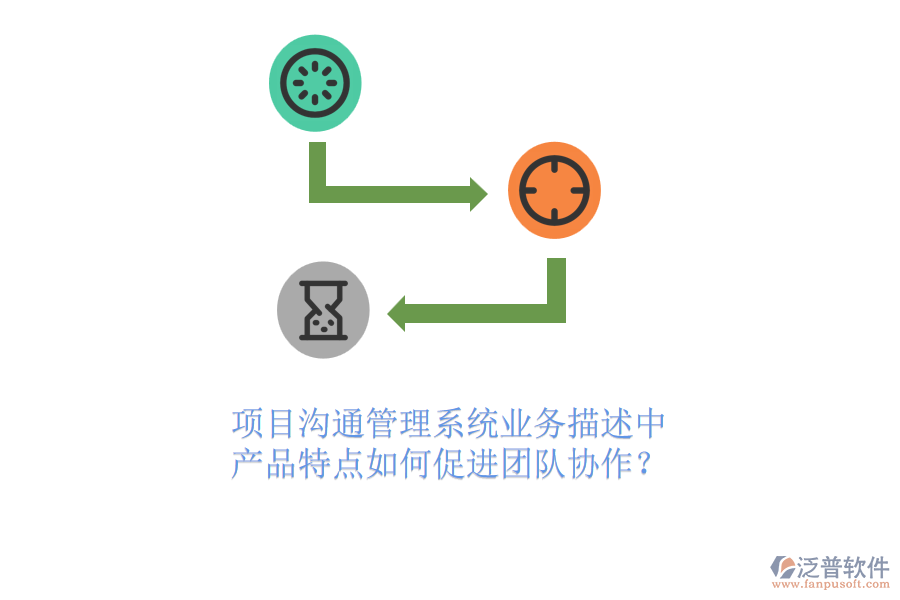 項(xiàng)目溝通管理系統(tǒng)業(yè)務(wù)描述中，產(chǎn)品特點(diǎn)如何促進(jìn)團(tuán)隊(duì)協(xié)作？