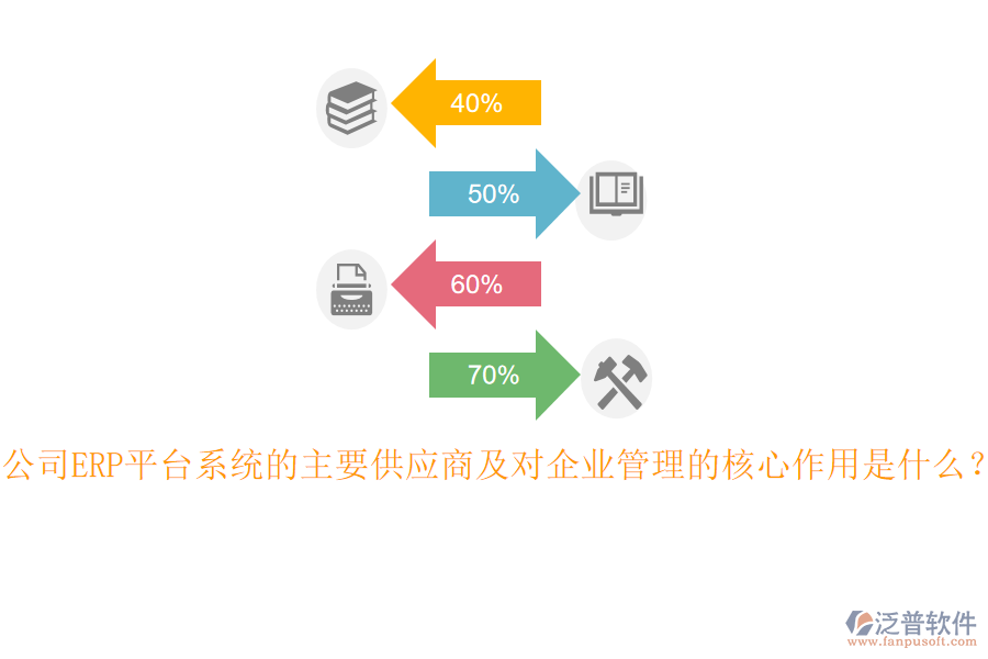 公司ERP平臺系統(tǒng)的主要供應(yīng)商及對企業(yè)管理的核心作用是什么？