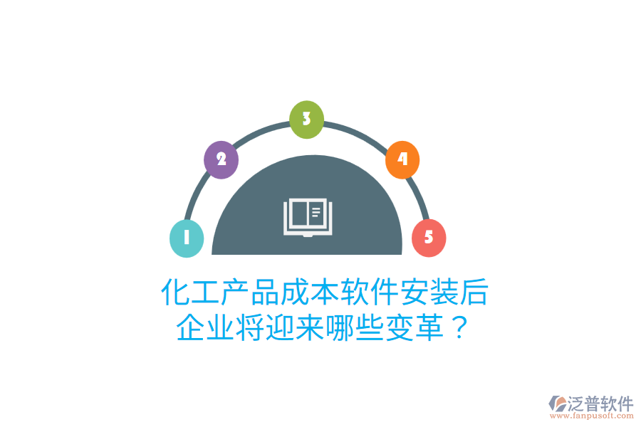 化工產(chǎn)品成本軟件安裝后，企業(yè)將迎來哪些變革？