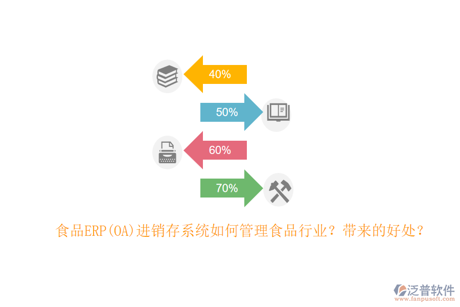 食品ERP(OA)進(jìn)銷存系統(tǒng)如何管理食品行業(yè)？帶來(lái)的好處？