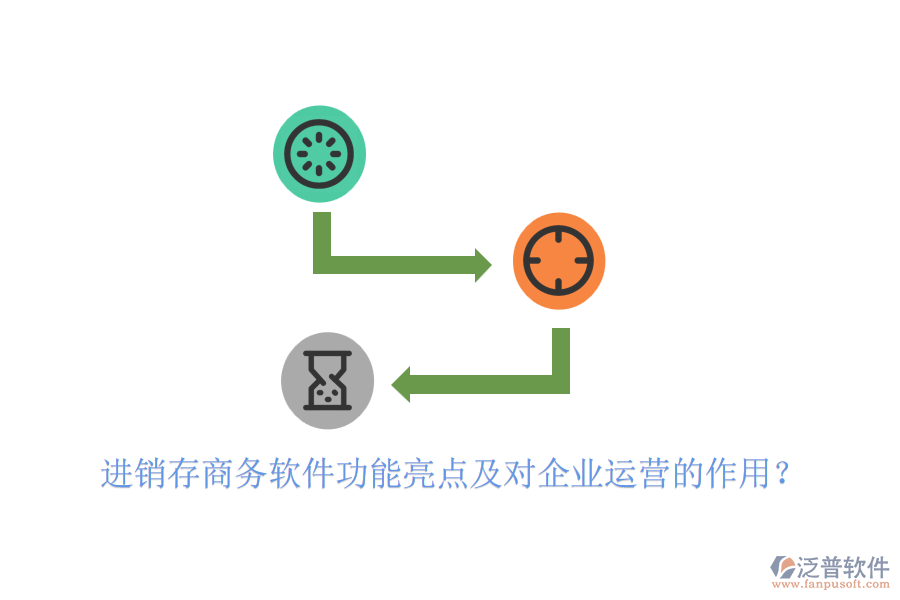進(jìn)銷存商務(wù)軟件功能亮點(diǎn)及對(duì)企業(yè)運(yùn)營(yíng)的作用？