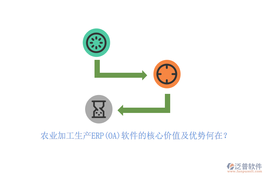 農(nóng)業(yè)加工生產(chǎn)ERP(OA)軟件的核心價(jià)值及優(yōu)勢(shì)何在？