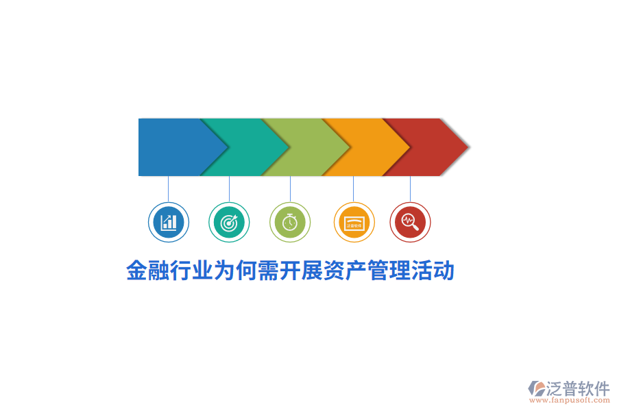 金融行業(yè)為何需開展資產(chǎn)管理活動(dòng)？