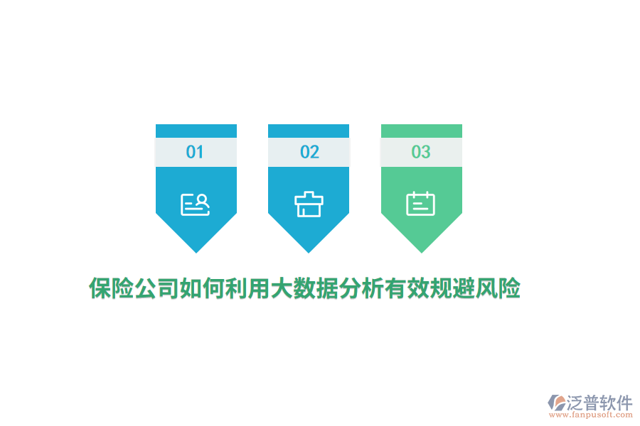 保險(xiǎn)公司如何利用大數(shù)據(jù)分析有效規(guī)避風(fēng)險(xiǎn)？