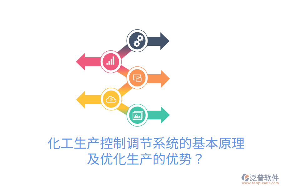 化工生產(chǎn)控制調(diào)節(jié)系統(tǒng)的基本原理及優(yōu)化生產(chǎn)的優(yōu)勢(shì)？
