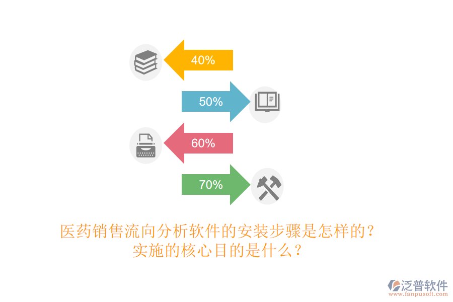 醫(yī)藥銷售流向分析軟件的安裝步驟是怎樣的？實施的核心目的是什么？
