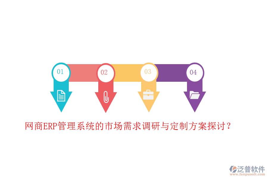 網(wǎng)商ERP管理系統(tǒng)的市場需求調(diào)研與定制方案探討？