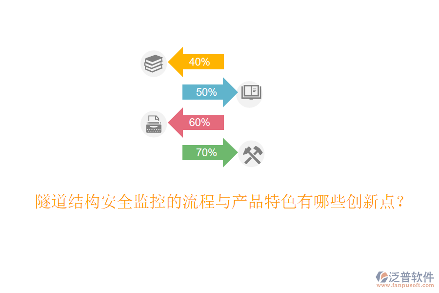 隧道結(jié)構(gòu)安全監(jiān)控的流程與產(chǎn)品特色有哪些創(chuàng)新點(diǎn)？
