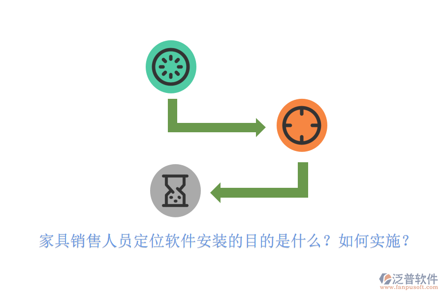 家具銷售人員定位軟件安裝的目的是什么？如何實(shí)施？