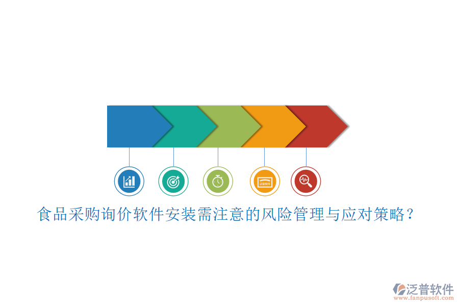 食品采購(gòu)詢(xún)價(jià)軟件安裝需注意的風(fēng)險(xiǎn)管理與應(yīng)對(duì)策略？