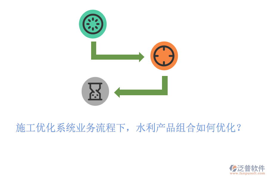 施工優(yōu)化系統(tǒng)業(yè)務(wù)流程下，水利產(chǎn)品組合如何優(yōu)化？