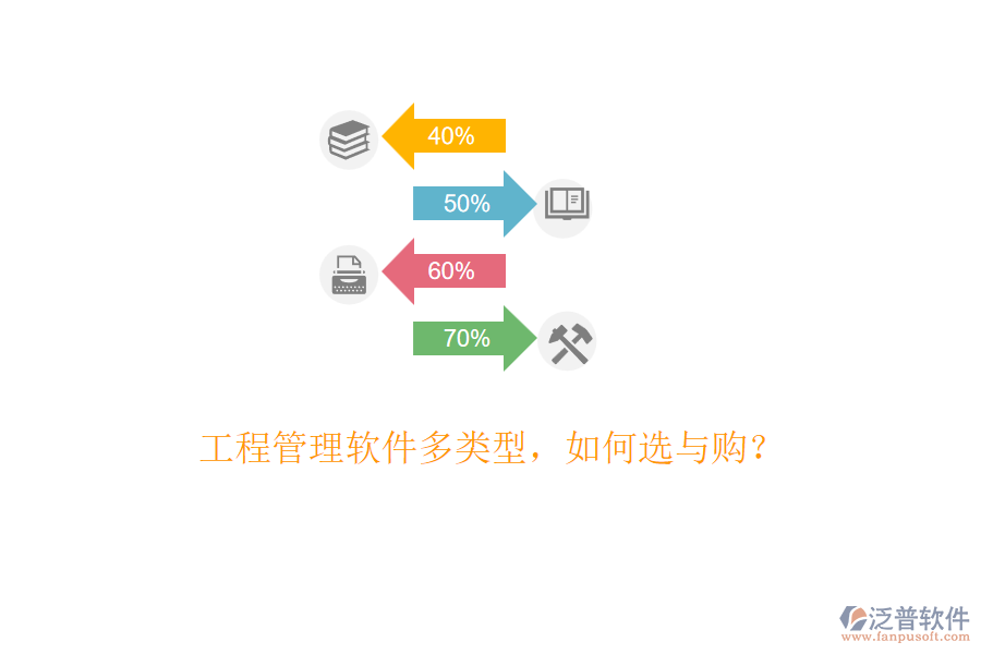 工程管理軟件多類(lèi)型，如何選與購(gòu)？