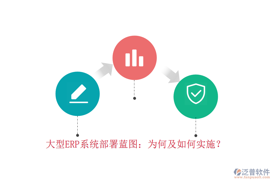 大型ERP系統(tǒng)部署藍(lán)圖：為何及如何實施？