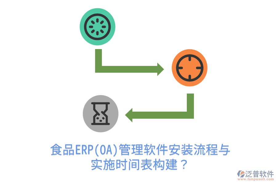 食品ERP(OA)管理軟件安裝流程與實施時間表構(gòu)建？