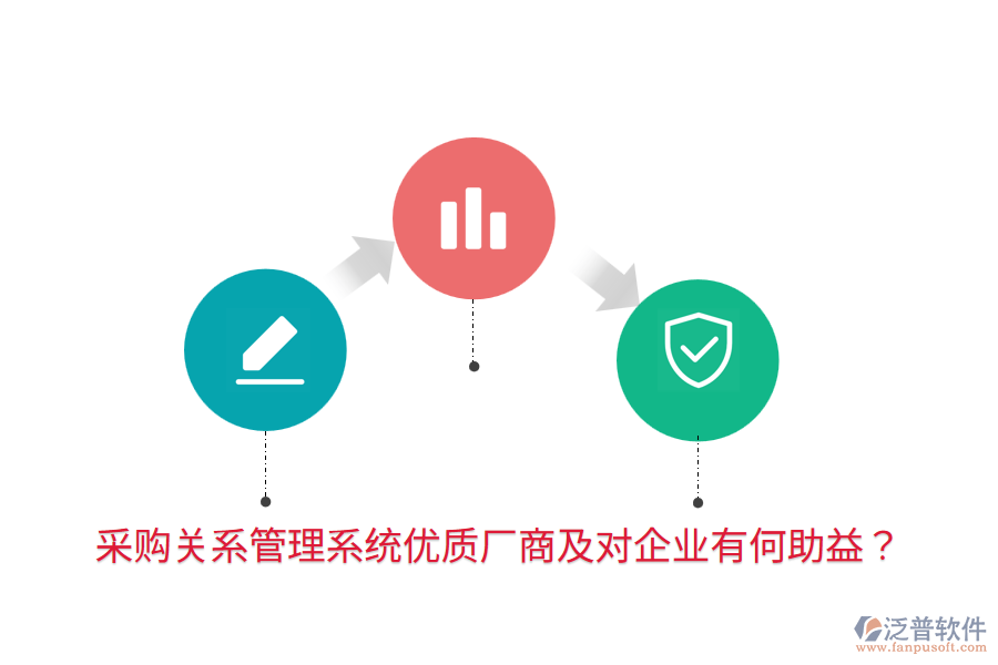  采購關(guān)系管理系統(tǒng)優(yōu)質(zhì)廠商及對企業(yè)有何助益？