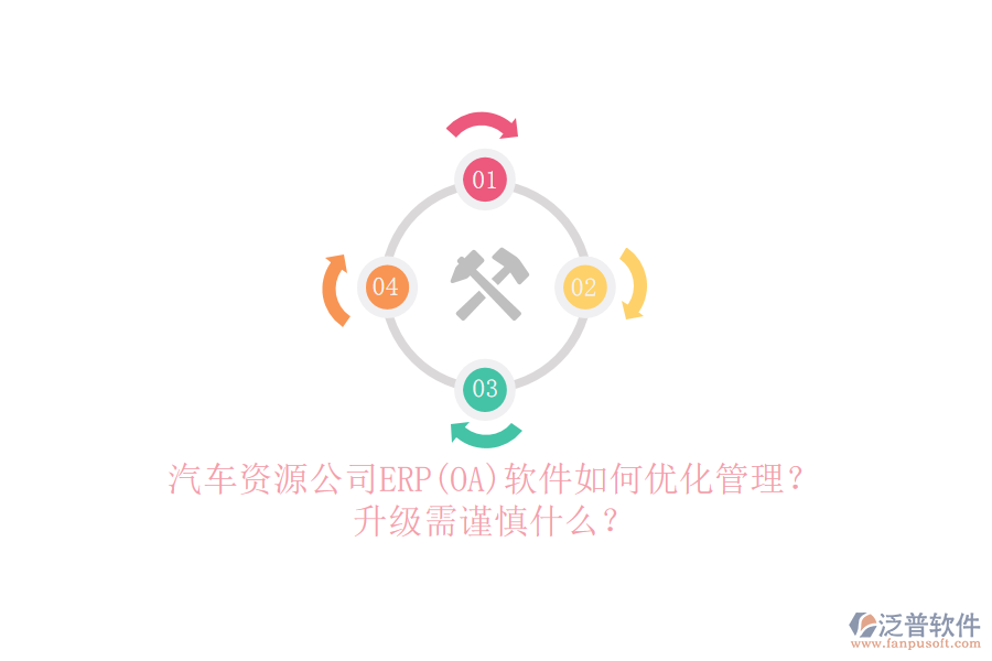 汽車資源公司ERP(OA)軟件如何優(yōu)化管理？升級(jí)需謹(jǐn)慎什么？