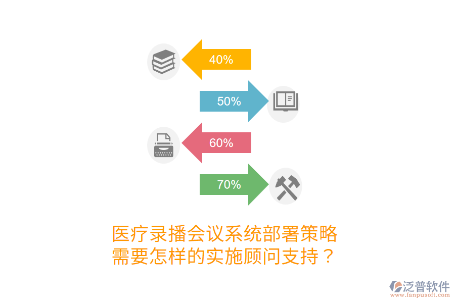 醫(yī)療錄播會(huì)議系統(tǒng)部署策略，需要怎樣的實(shí)施顧問(wèn)支持？