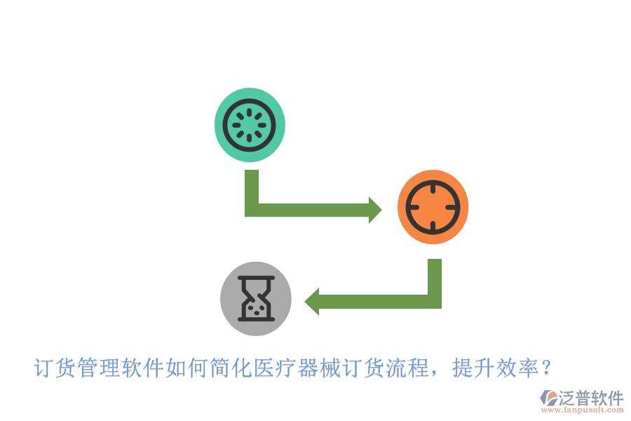 訂貨管理軟件如何簡(jiǎn)化醫(yī)療器械訂貨流程，提升效率？