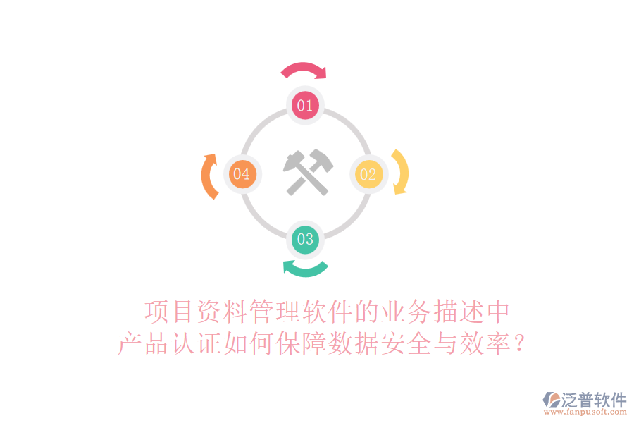 項(xiàng)目資料管理軟件的業(yè)務(wù)描述中，產(chǎn)品認(rèn)證如何保障數(shù)據(jù)安全與效率？