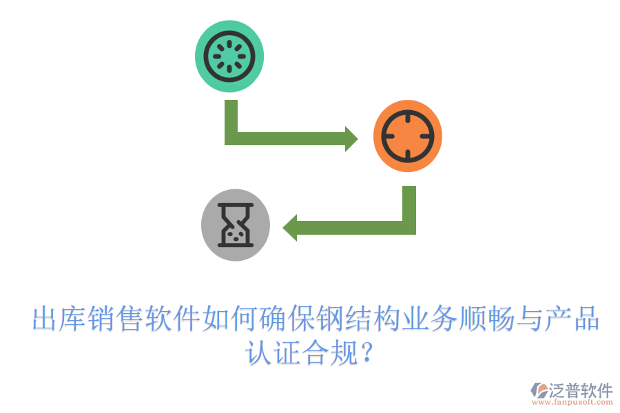 出庫銷售軟件如何確保鋼結(jié)構(gòu)業(yè)務(wù)順暢與產(chǎn)品認(rèn)證合規(guī)？