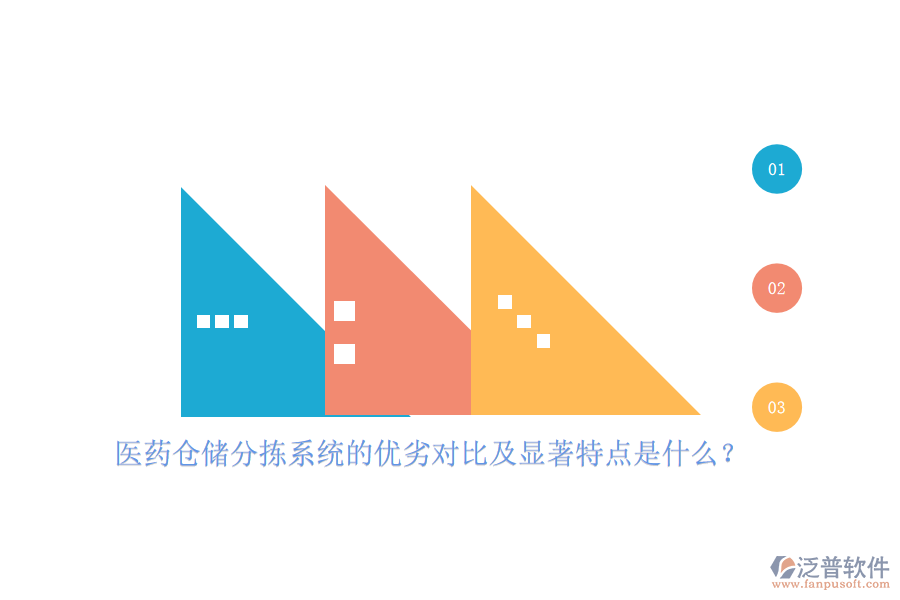 醫(yī)藥倉儲(chǔ)分揀系統(tǒng)的優(yōu)劣對(duì)比及顯著特點(diǎn)是什么？