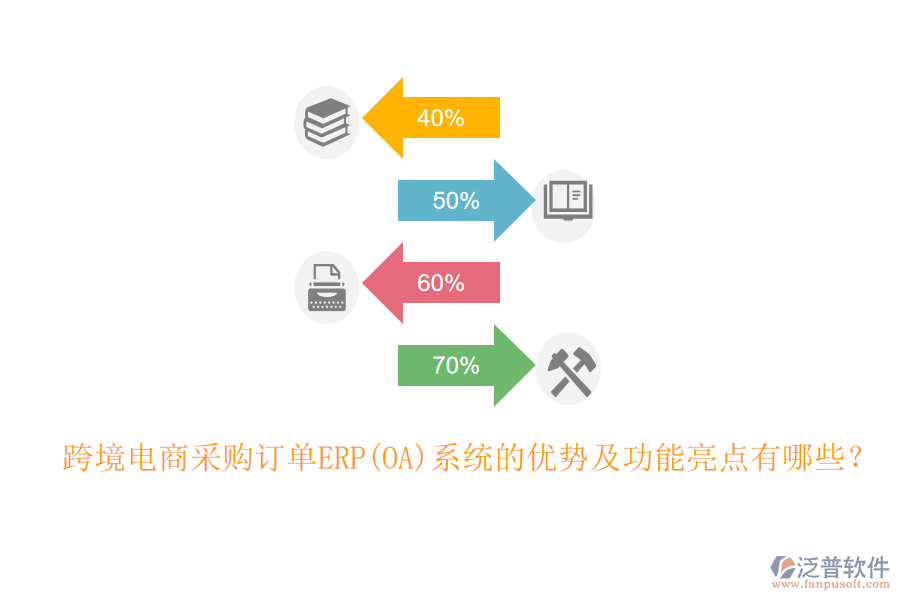 跨境電商采購訂單ERP(OA)系統(tǒng)的優(yōu)勢及功能亮點有哪些？