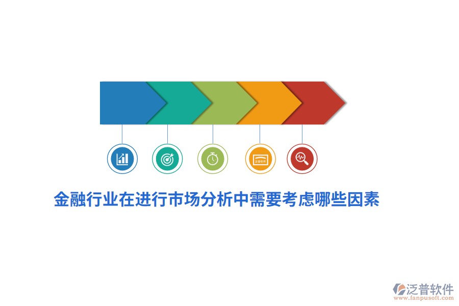 金融行業(yè)在進(jìn)行市場分析中需要考慮哪些因素？