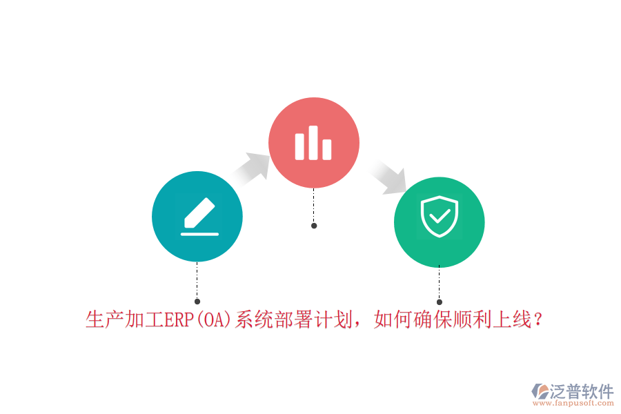 生產(chǎn)加工ERP(OA)系統(tǒng)部署計(jì)劃，如何確保順利上線？