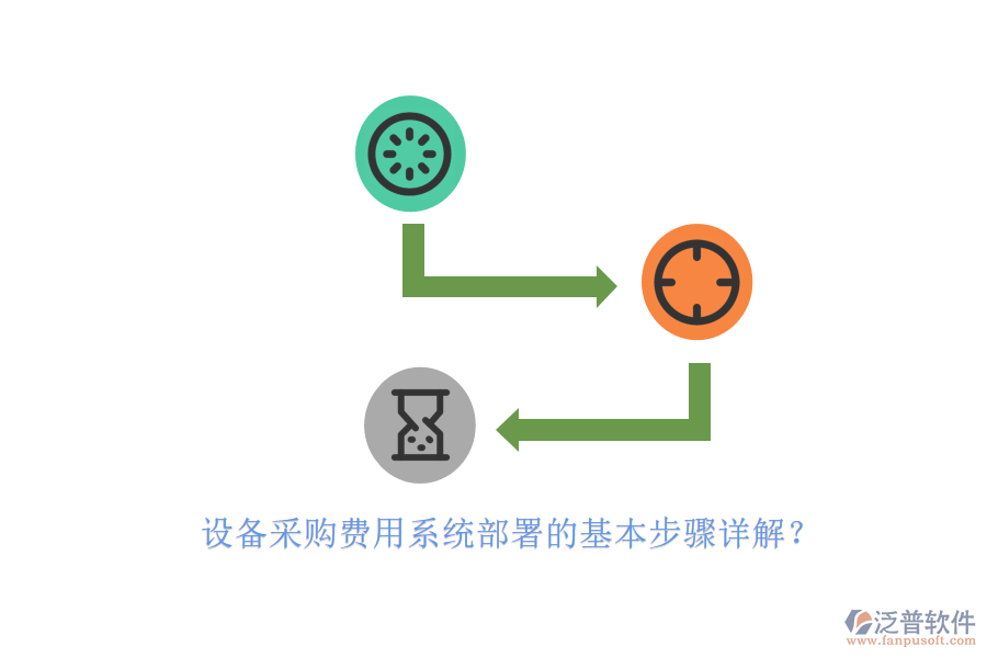 設備采購費用系統(tǒng)部署的基本步驟詳解？
