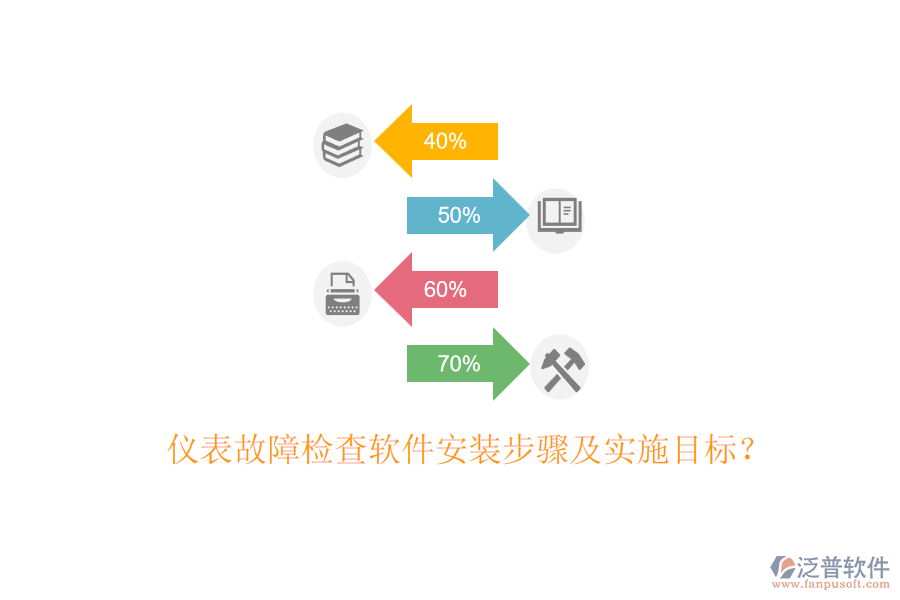 儀表故障檢查軟件安裝步驟及實(shí)施目標(biāo)？