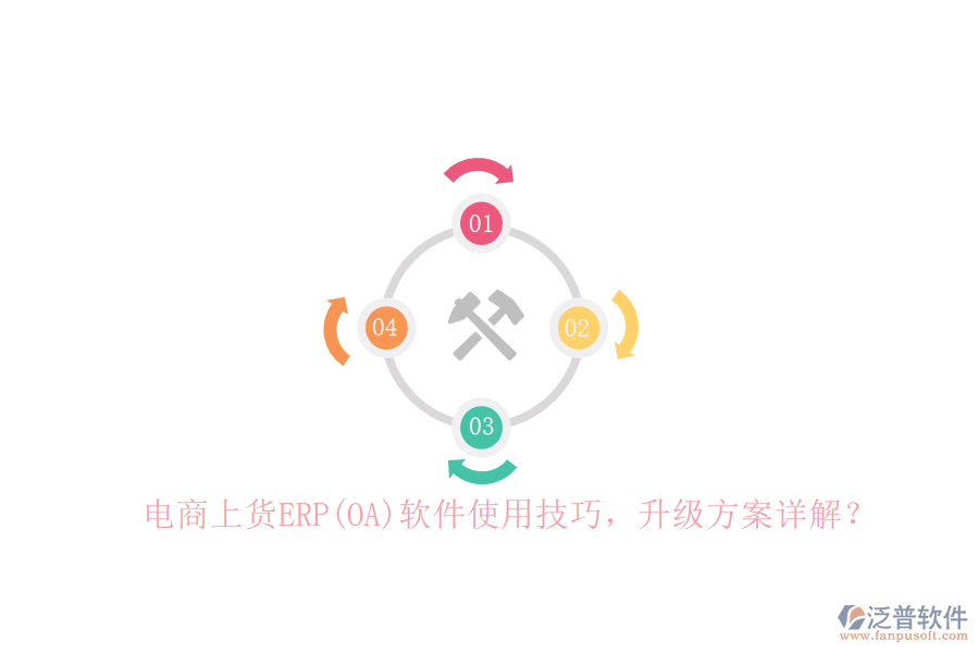 電商上貨ERP(OA)軟件使用技巧，升級方案詳解？