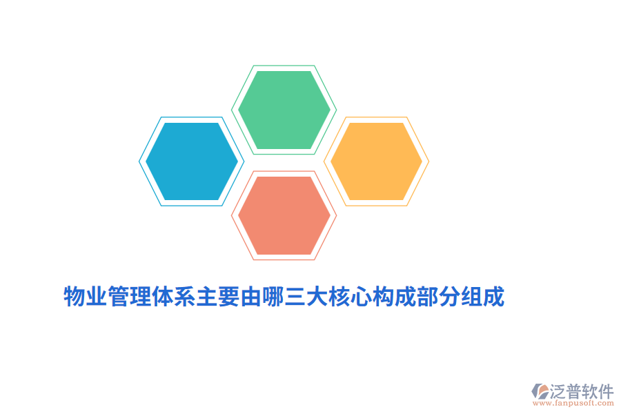物業(yè)管理體系主要由哪三大核心構(gòu)成部分組成？