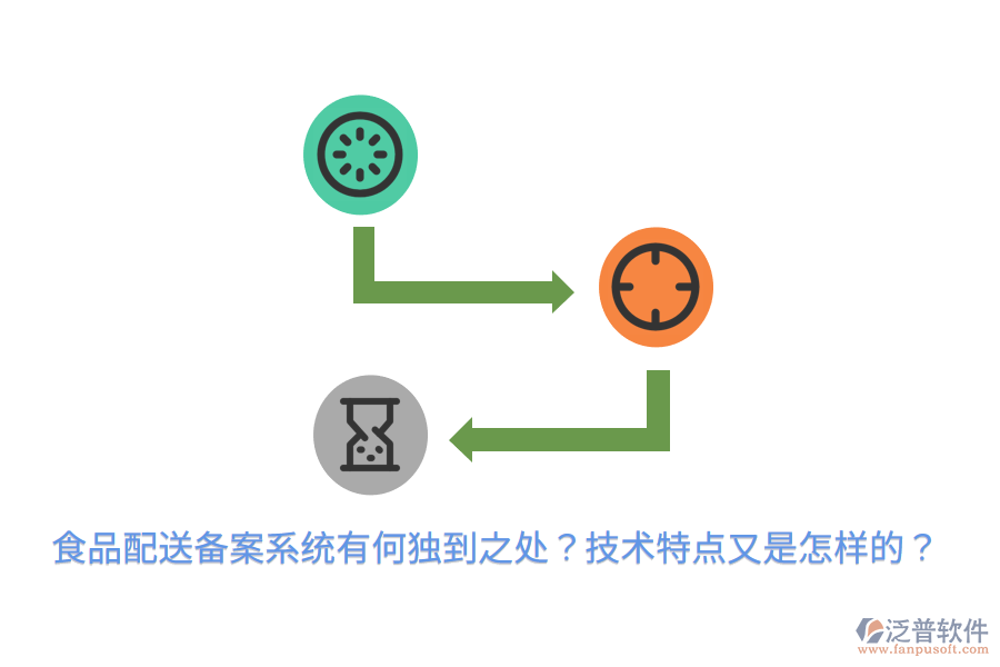 食品配送備案系統(tǒng)有何獨(dú)到之處？技術(shù)特點(diǎn)又是怎樣的？