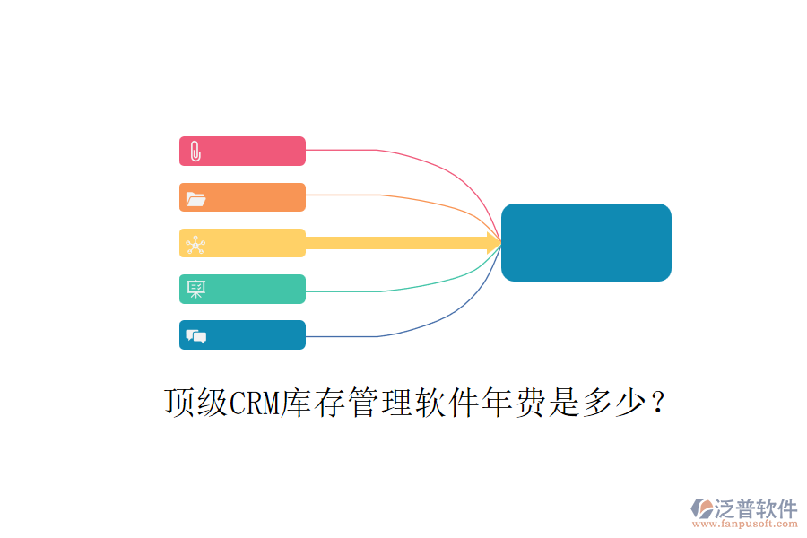 頂級CRM庫存管理軟件年費是多少？