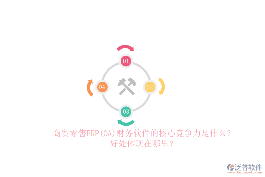 商貿(mào)零售ERP(OA)財(cái)務(wù)軟件的核心競爭力是什么？好處體現(xiàn)在哪里？
