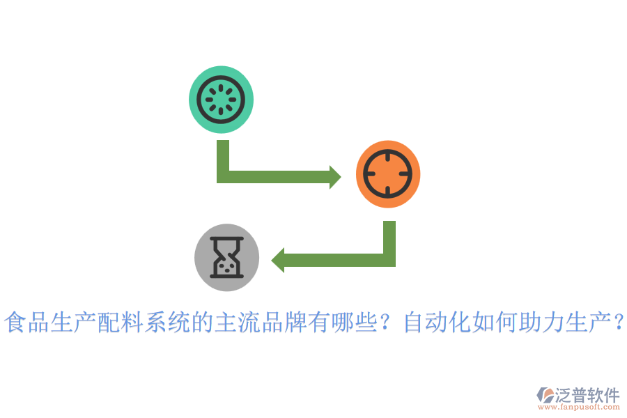 食品生產(chǎn)配料系統(tǒng)的主流品牌有哪些？自動化如何助力生產(chǎn)？
