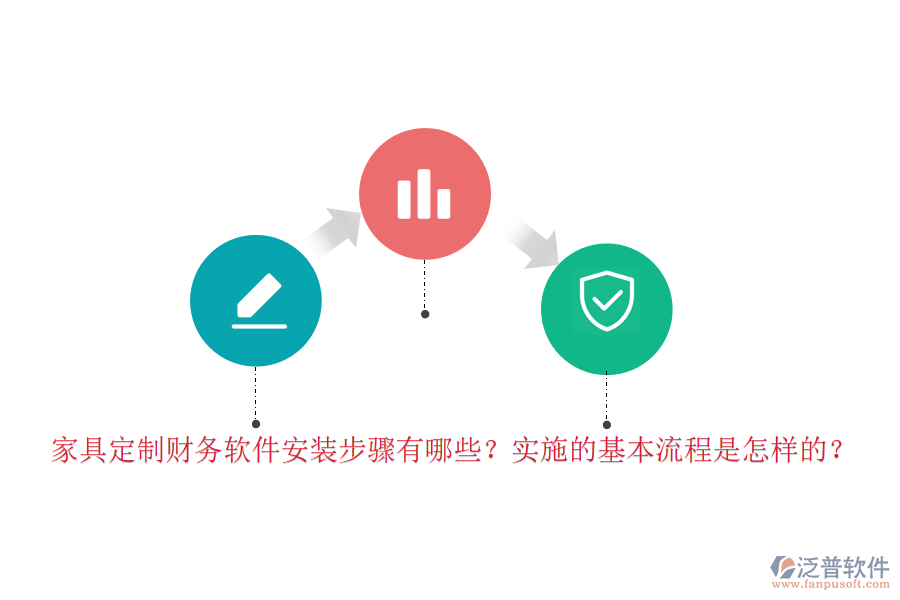 家具定制財務(wù)軟件安裝步驟有哪些？實(shí)施的基本流程是怎樣的？