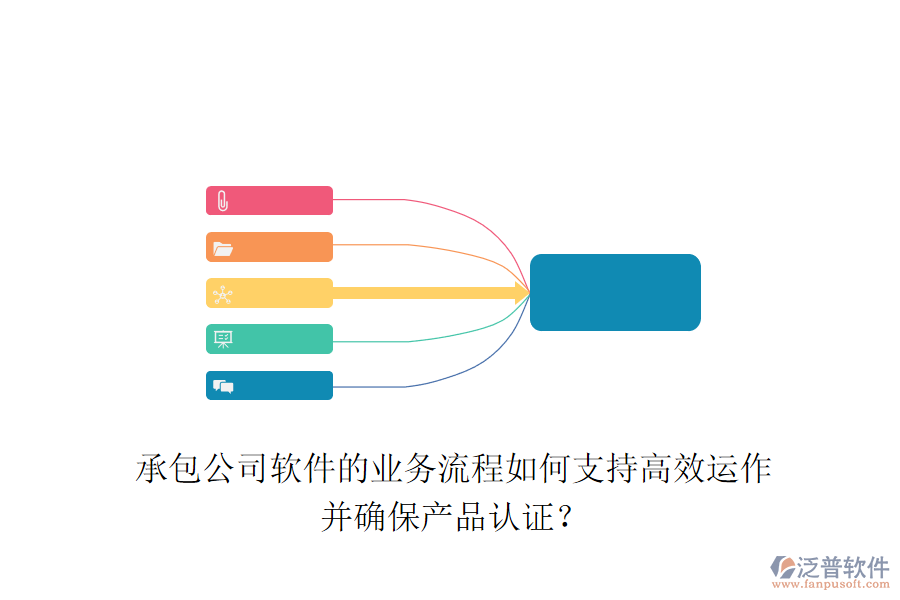 承包公司軟件的業(yè)務(wù)流程如何支持高效運(yùn)作并確保產(chǎn)品認(rèn)證？