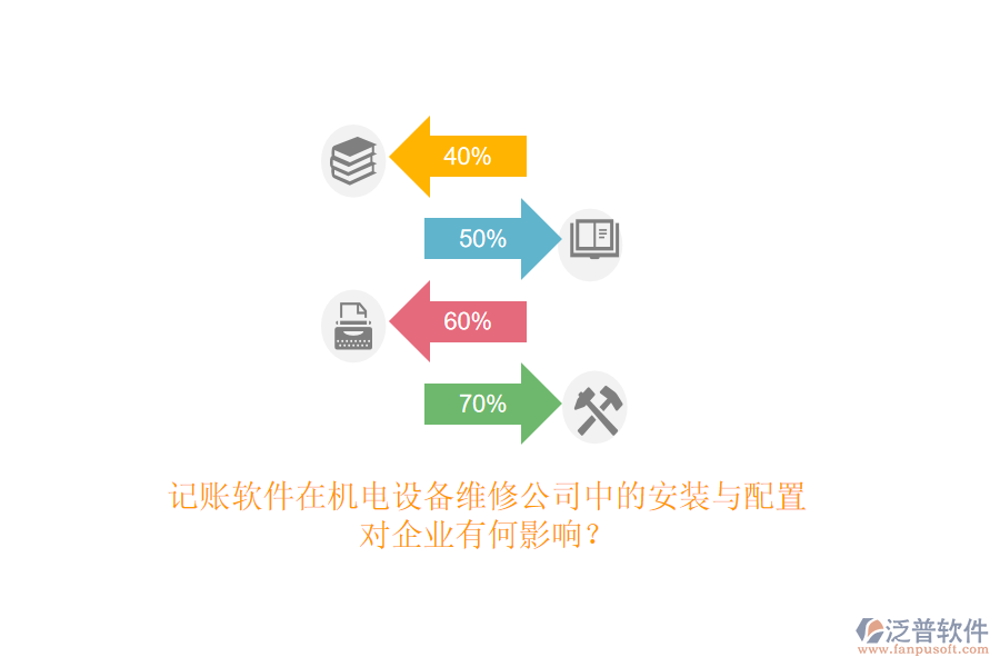記賬軟件在機(jī)電設(shè)備維修公司中的安裝與配置，對企業(yè)有何影響？