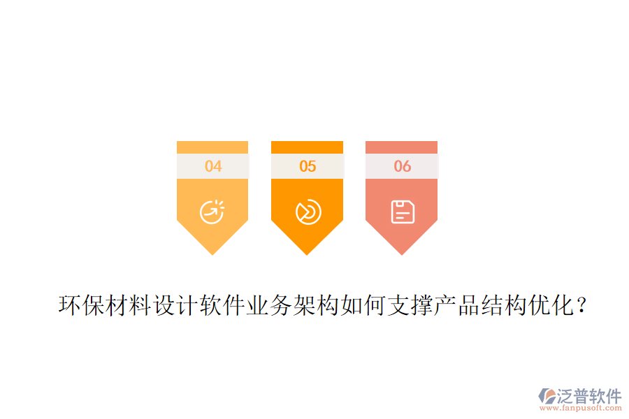 環(huán)保材料設(shè)計(jì)軟件業(yè)務(wù)架構(gòu)如何支撐產(chǎn)品結(jié)構(gòu)優(yōu)化？