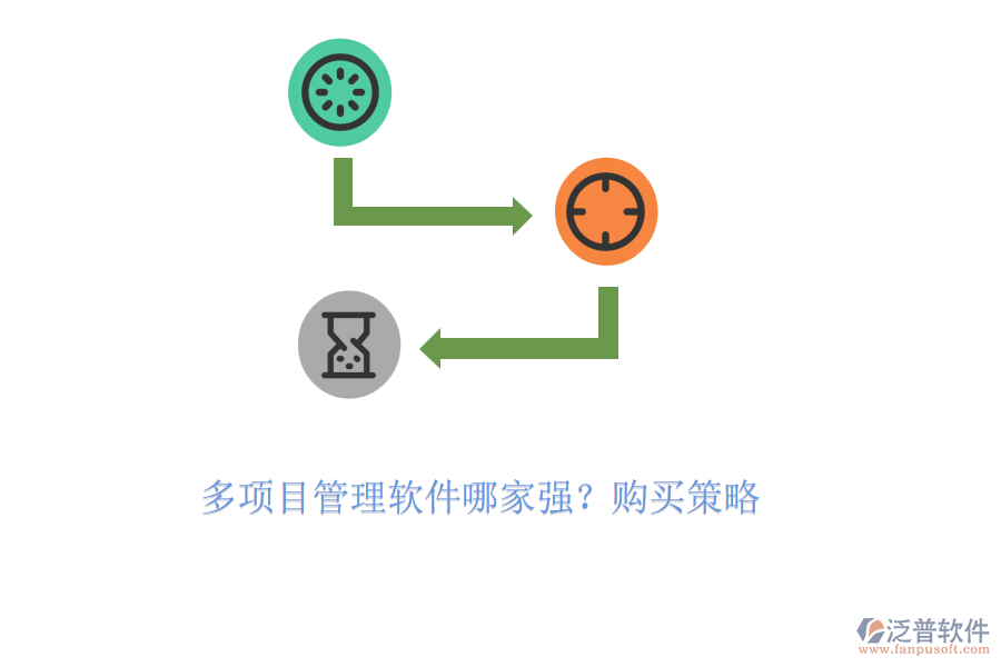 多項(xiàng)目管理軟件哪家強(qiáng)？購(gòu)買策略