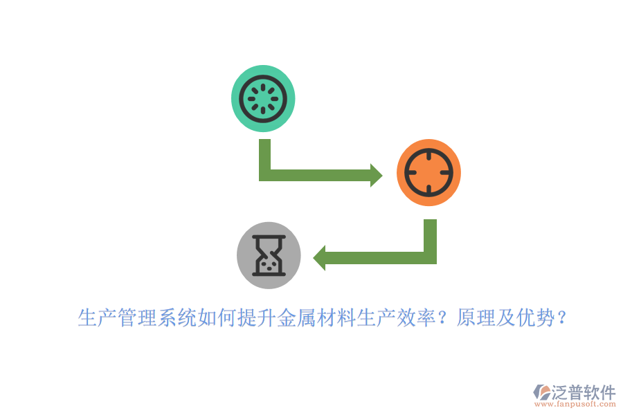 生產(chǎn)管理系統(tǒng)如何提升金屬材料生產(chǎn)效率？原理及優(yōu)勢(shì)？