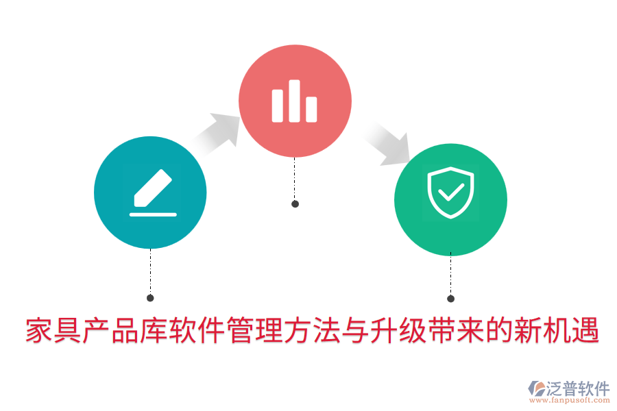 家具產(chǎn)品庫軟件管理方法與升級(jí)帶來的新機(jī)遇